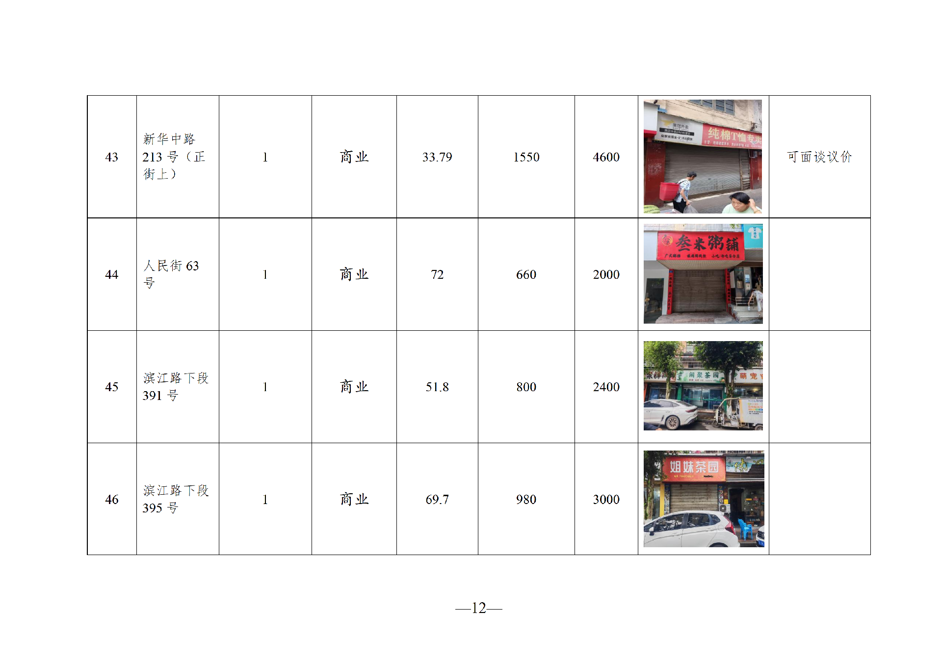 2026年4月閑置資產(chǎn)招租公告(擬定)_12.png