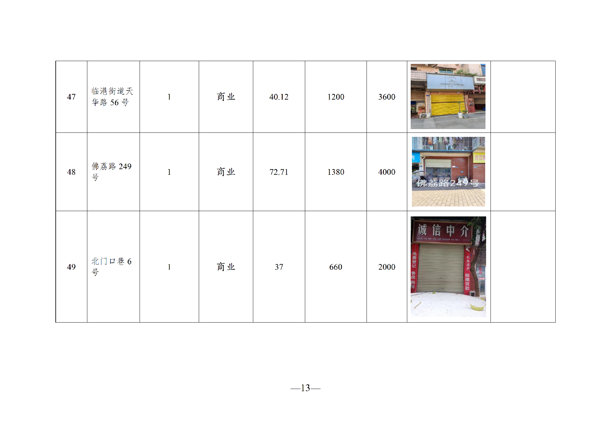2026年4月閑置資產(chǎn)招租公告(擬定)_13.png
